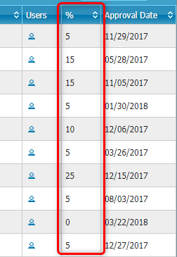 29_splits.png