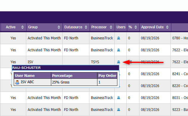 User splits for a merchant