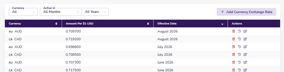 Currency Exchange Rates page